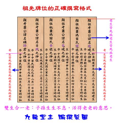 牌位格式|歷代祖先牌位書寫指南：完整教學，避免犯錯，尊重傳統